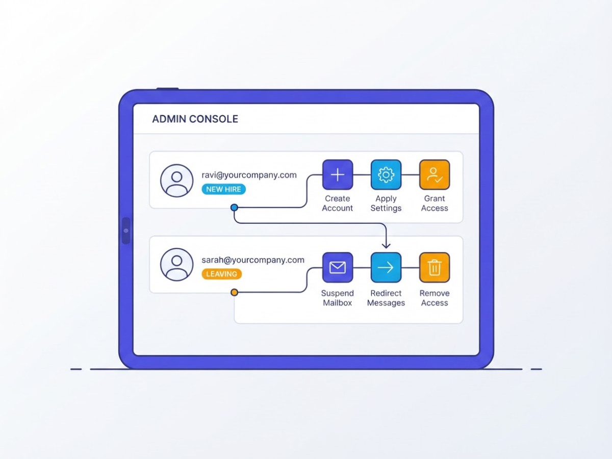 What an email service for business actually includes, covering explain custom-domain mailboxes aliases forwarding calendars.