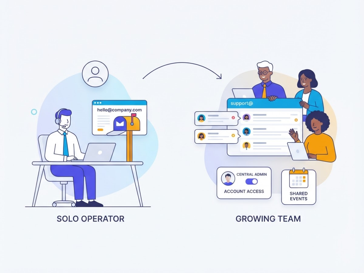 Is hosted business email right for your team, covering map needs by business stage solo.