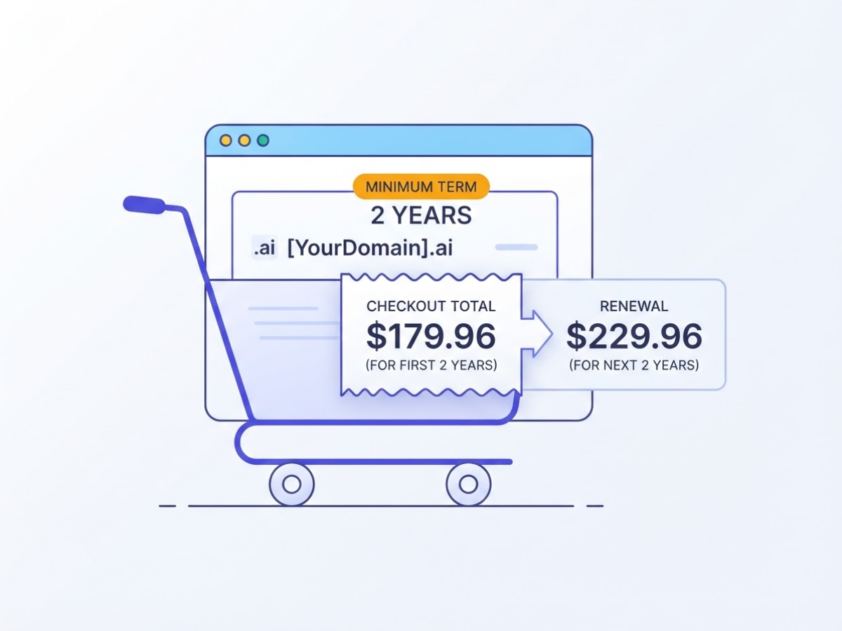 What Does an AI Domain Cost, covering explain why a ai price should.