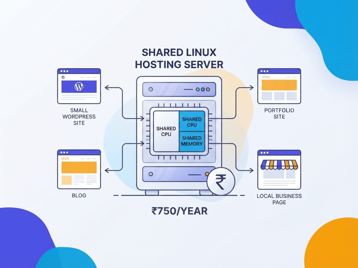 What Does Cheap Website Hosting in India Include, covering explain shared linux hosting and why.
